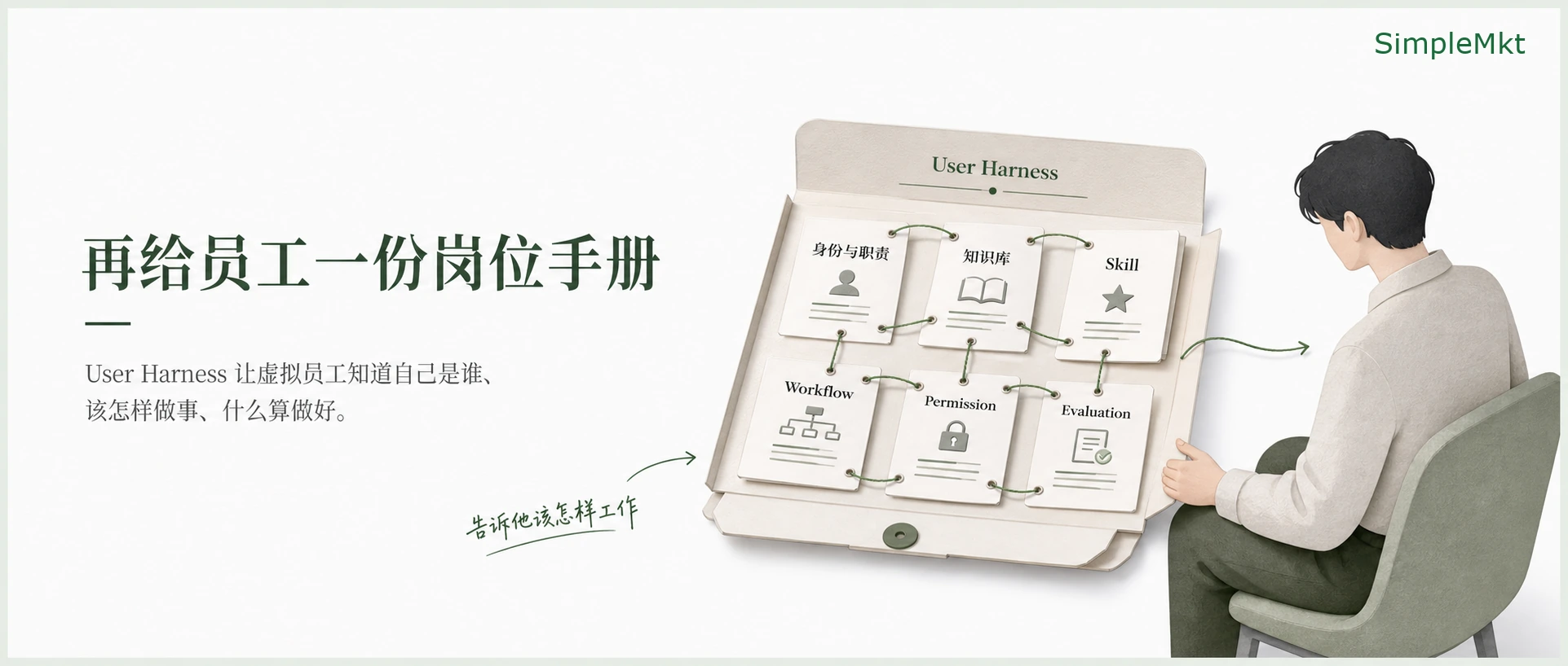 The User Harness is onboarding for the virtual employee