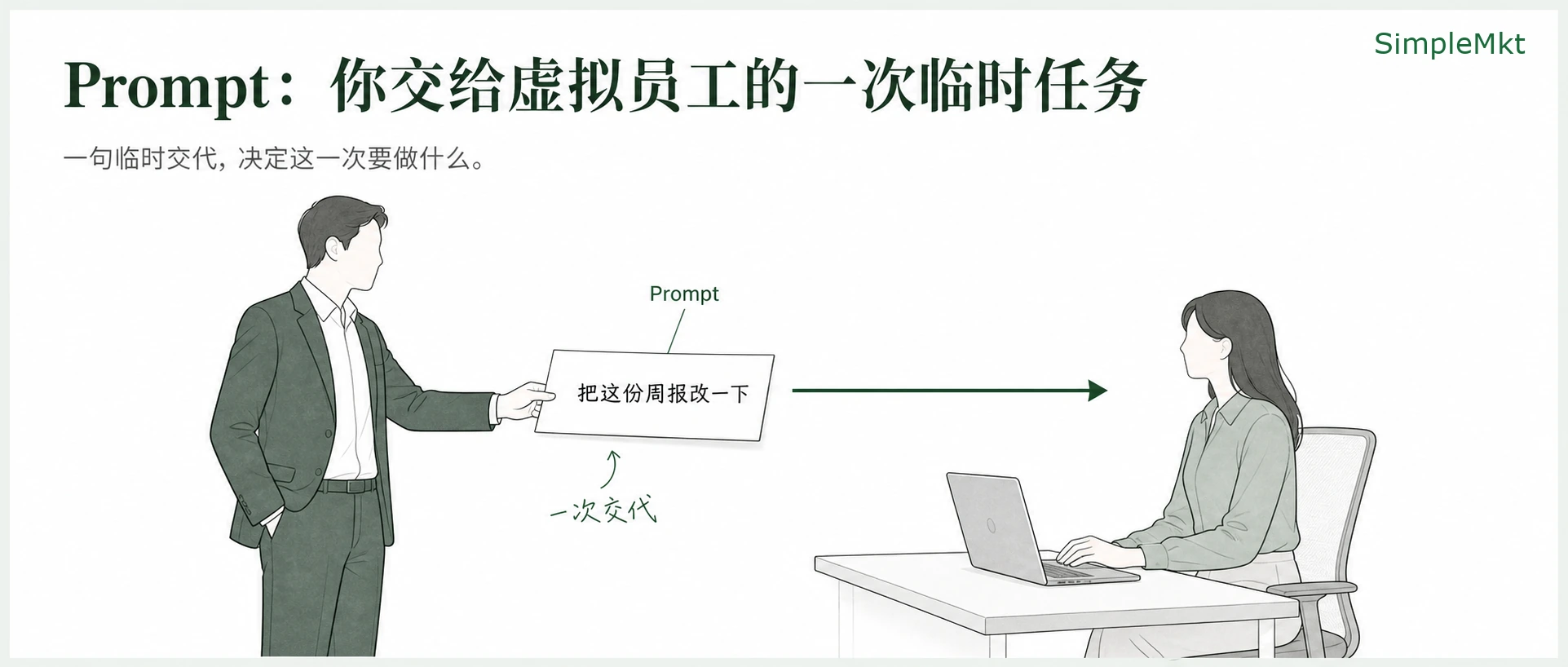 Step 1: the prompt