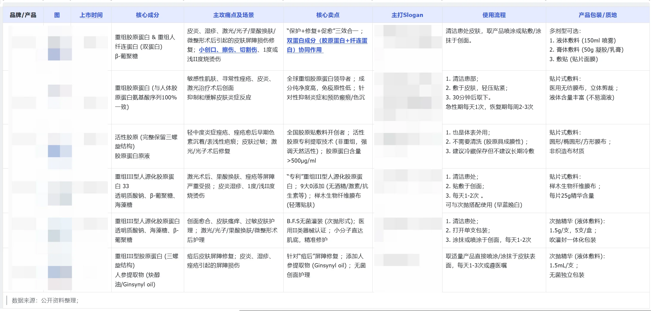 A multi-column product comparison