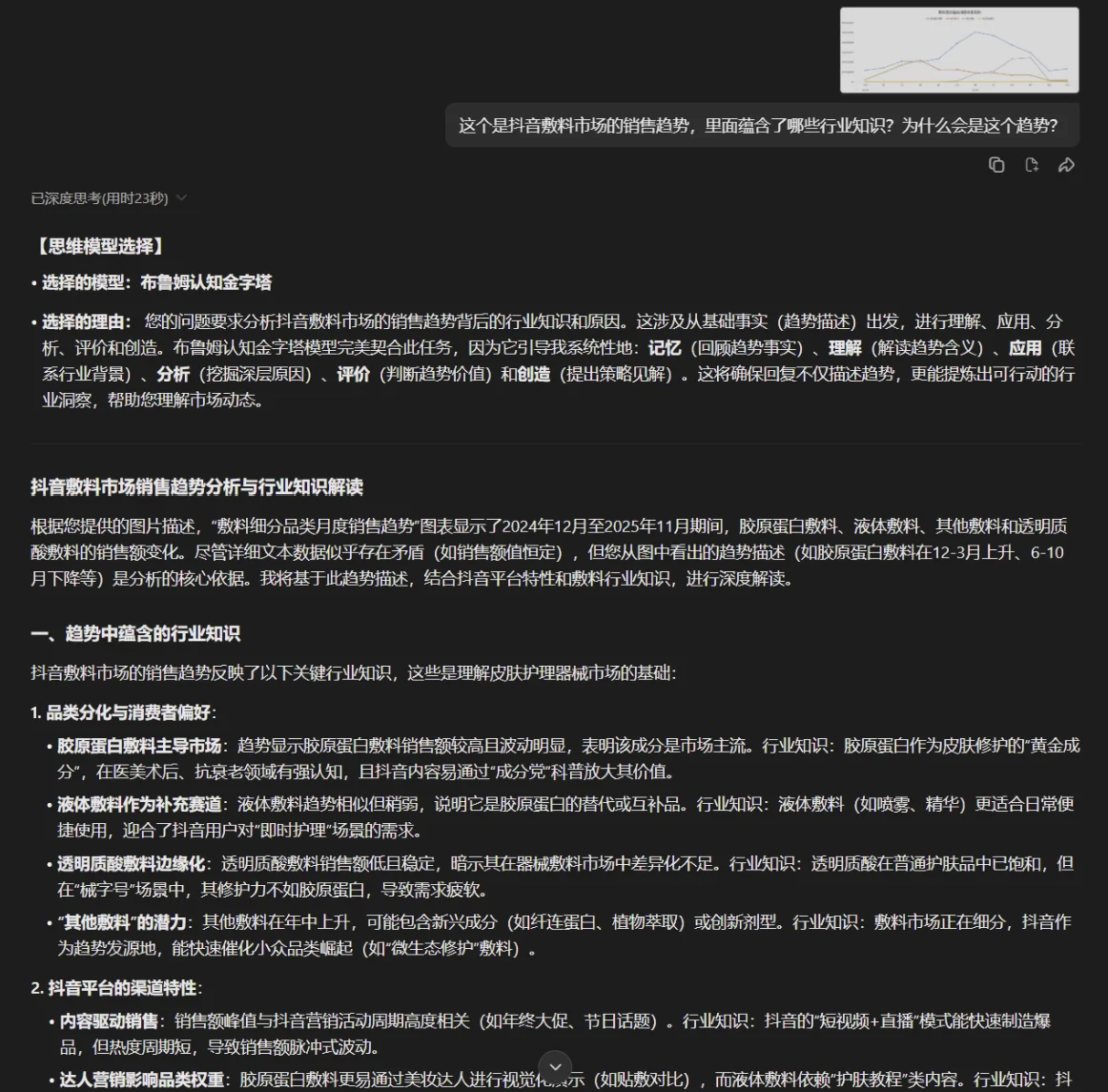Douyin dressings market-trend analysis
