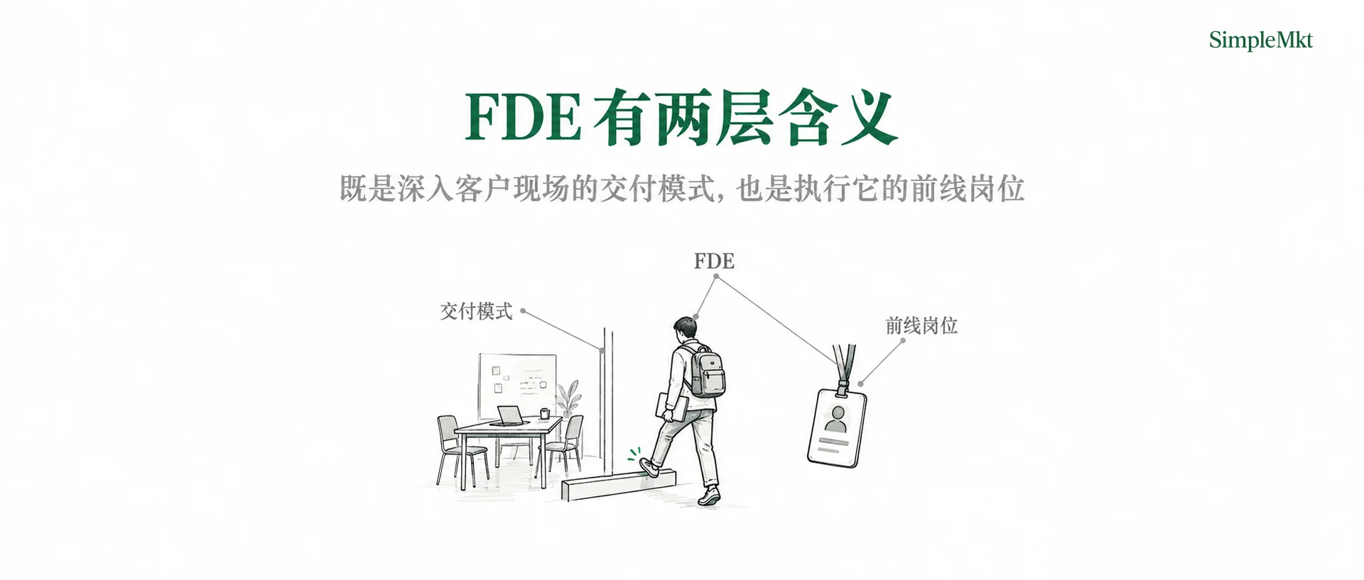 FDE as delivery model and frontline role