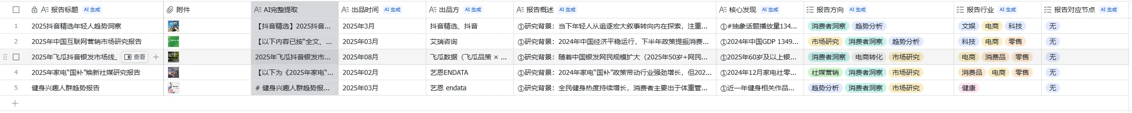 多维表格数据行列概览
