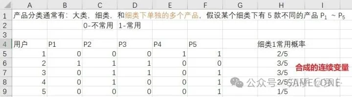 Combining categorical variables into a continuous variable