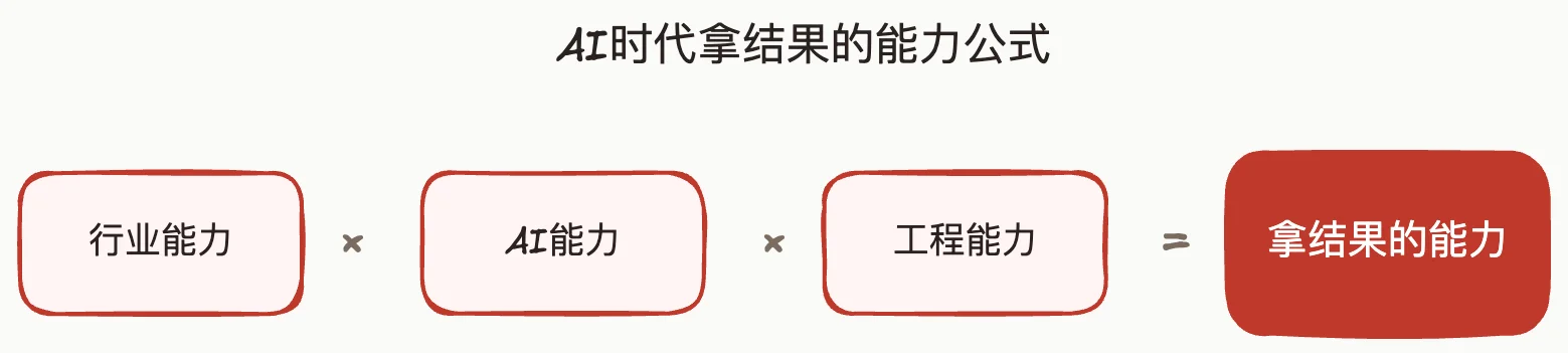 A multiplication formula connecting three dimensions