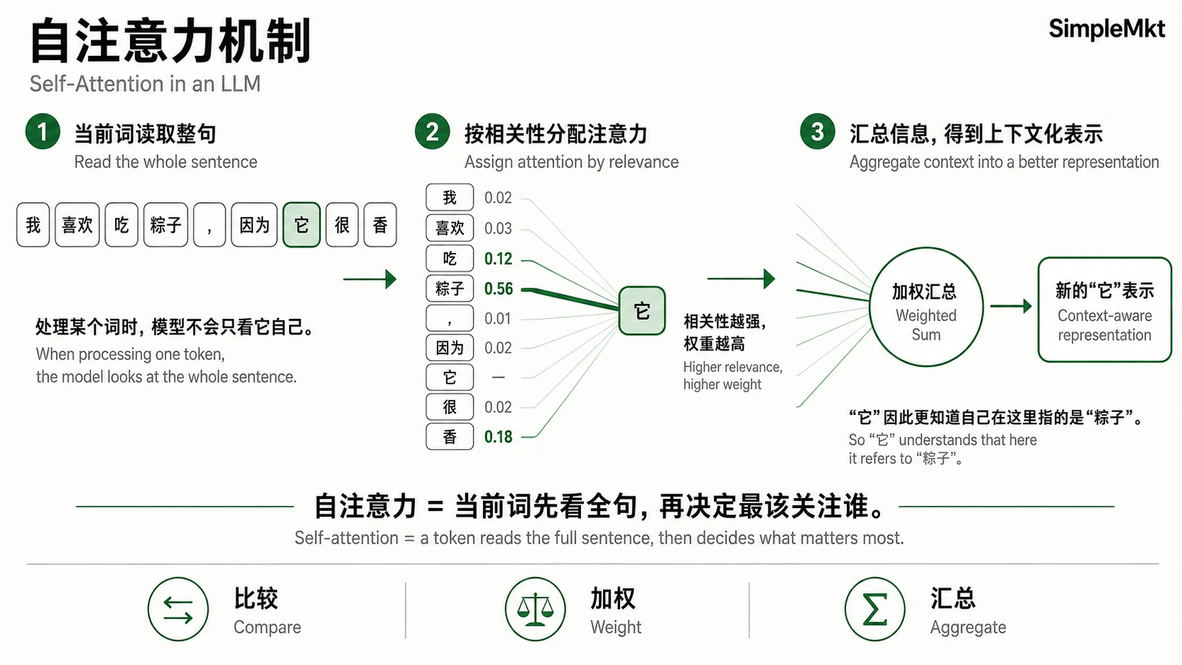 自注意力机制