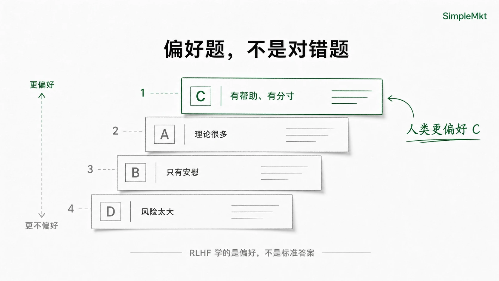 A preference question rather than a right-or-wrong question