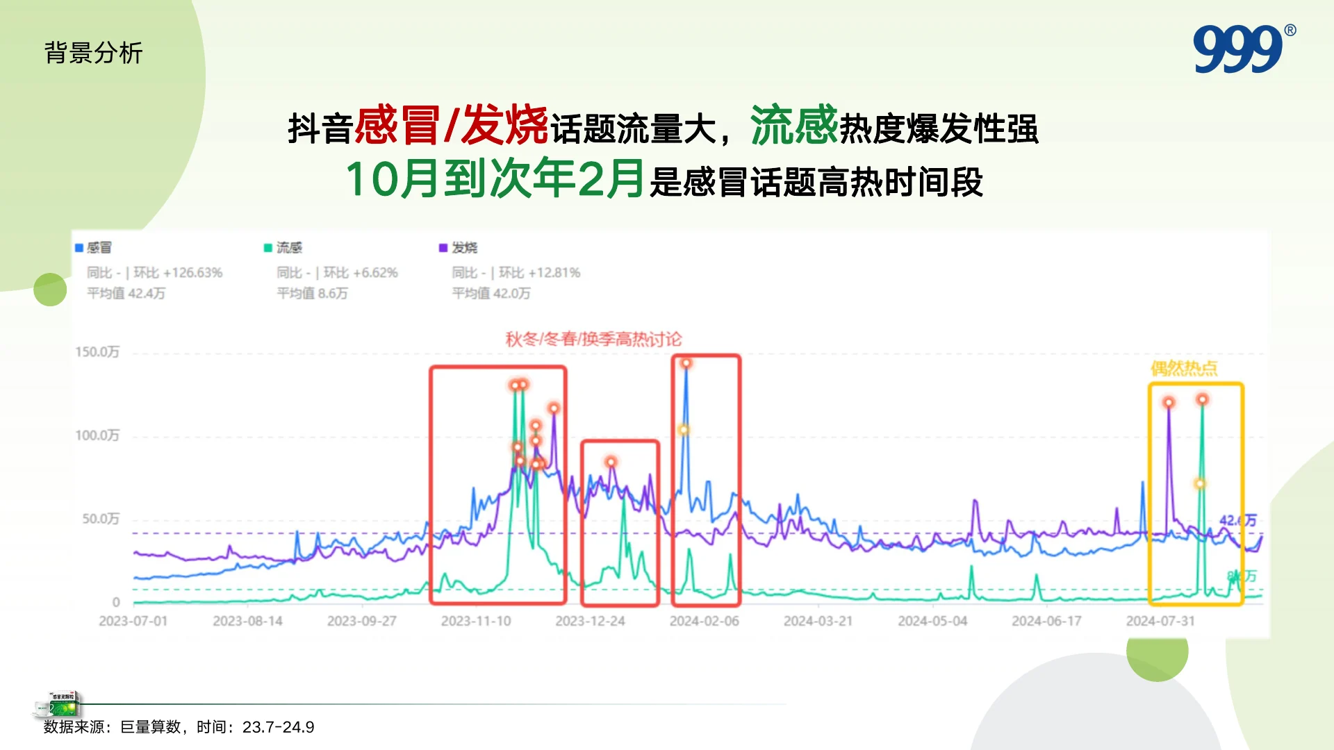 999感冒灵抖音萌宠圈层KOL内容营销方案 · 第 3 页
