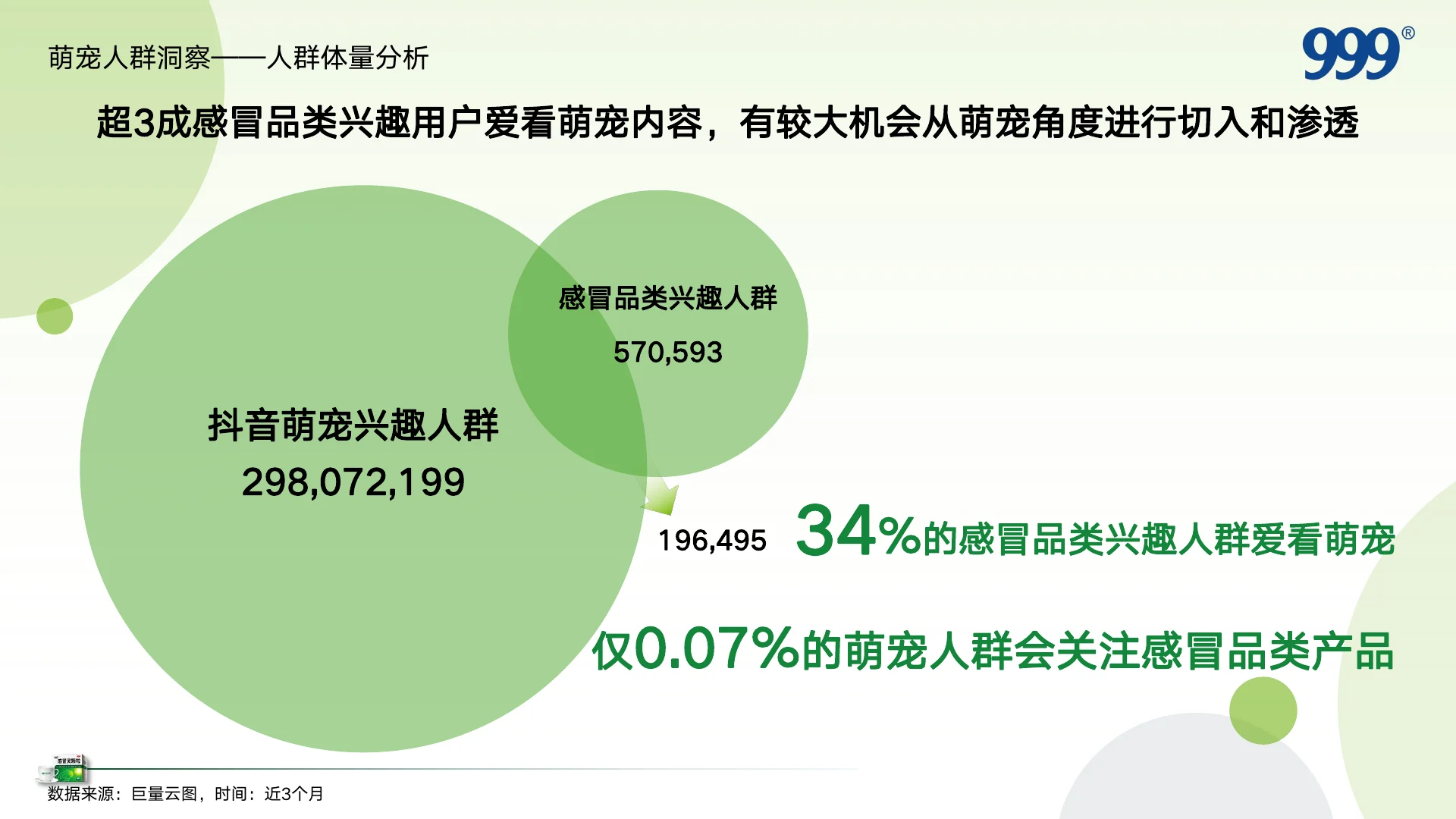 999感冒灵抖音萌宠圈层KOL内容营销方案 · 第 4 页