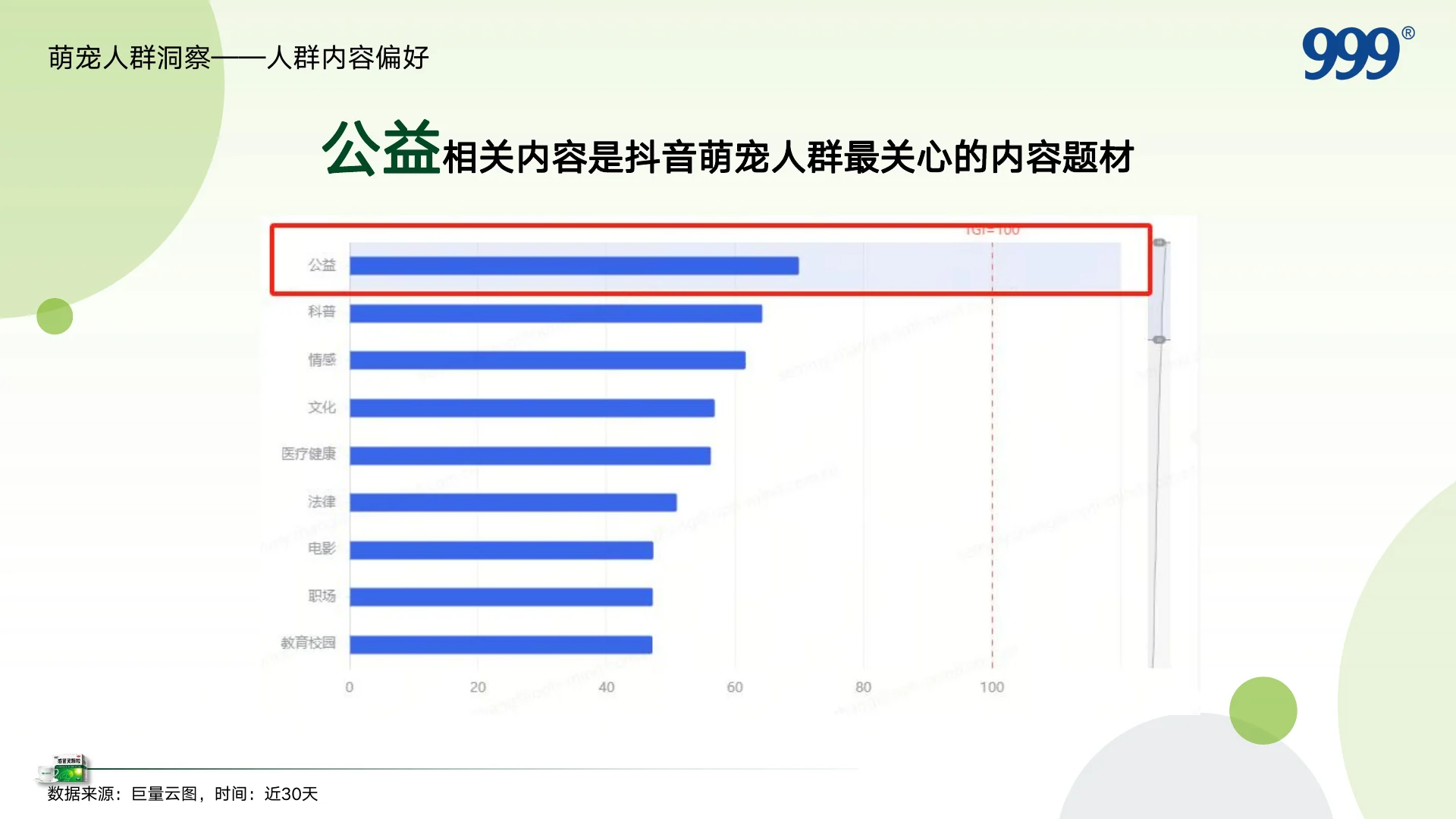 999感冒灵抖音萌宠圈层KOL内容营销方案 · 第 15 页