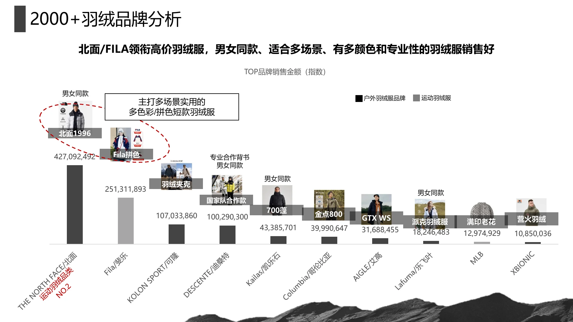 凯乐石2024Q4高山羽绒服种草方案 · 第 6 页