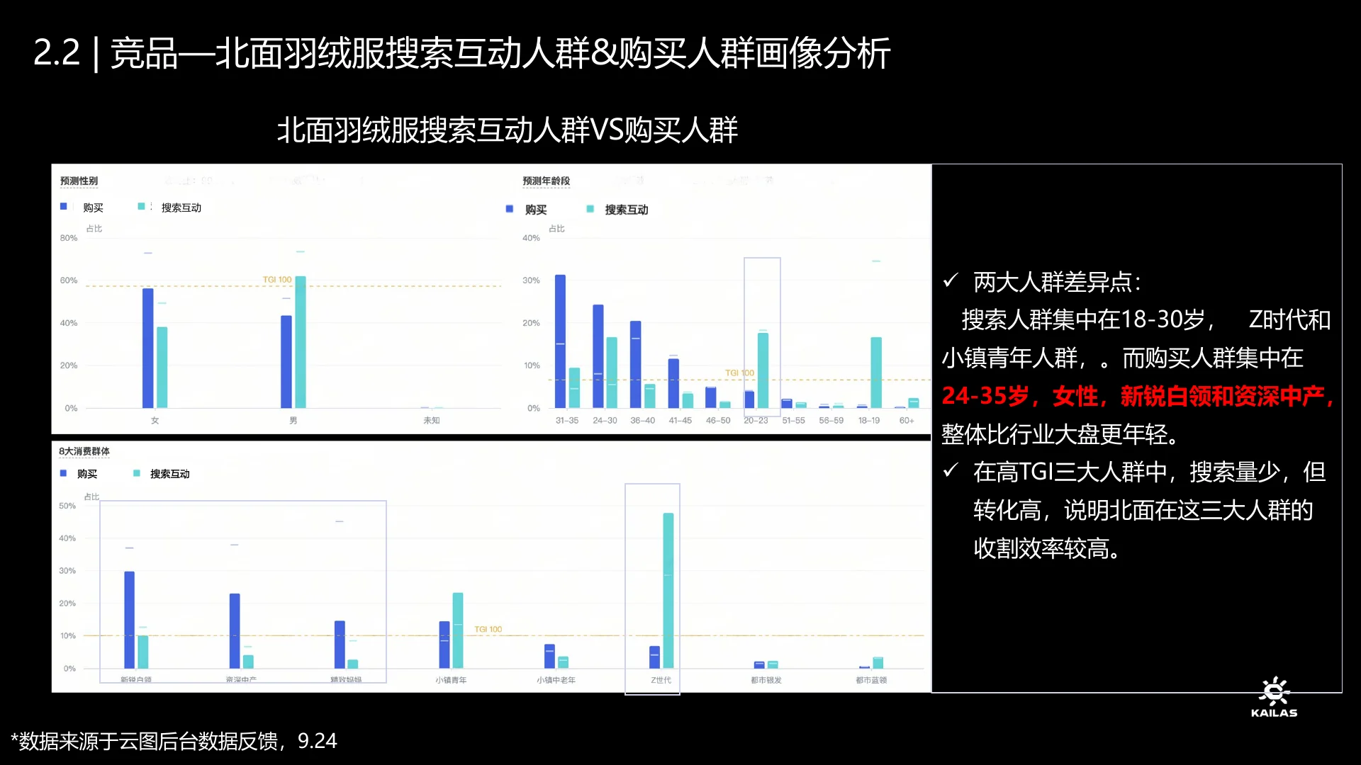凯乐石2024Q4高山羽绒服种草方案 · 第 11 页