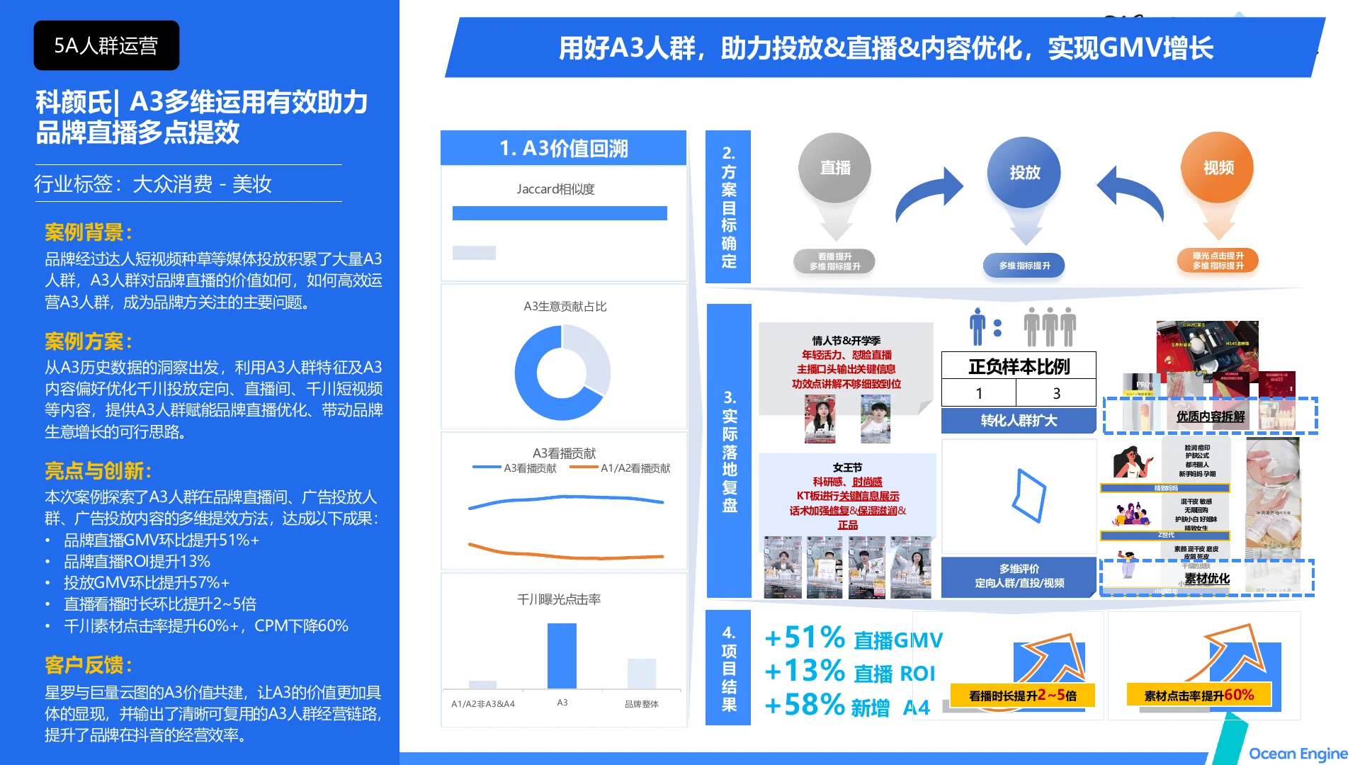 科颜氏 A3多维运用助力品牌直播多点提效 · 第 2 页