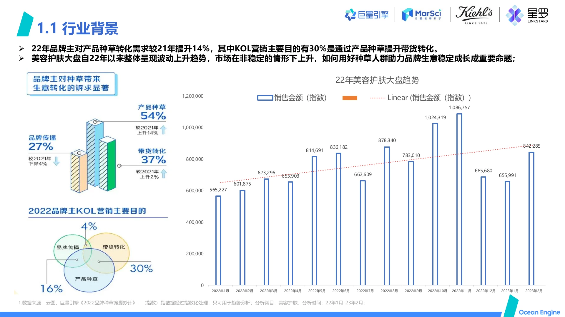 科颜氏 A3多维运用助力品牌直播多点提效 · 第 5 页