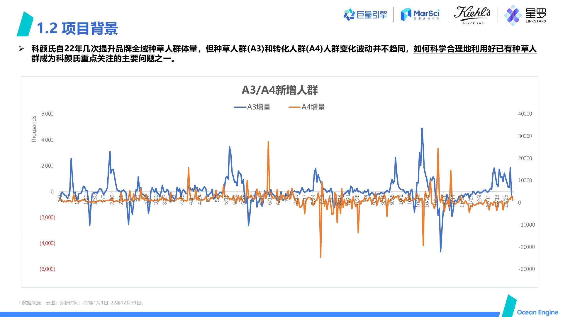 科颜氏 A3多维运用助力品牌直播多点提效 · 第 6 页