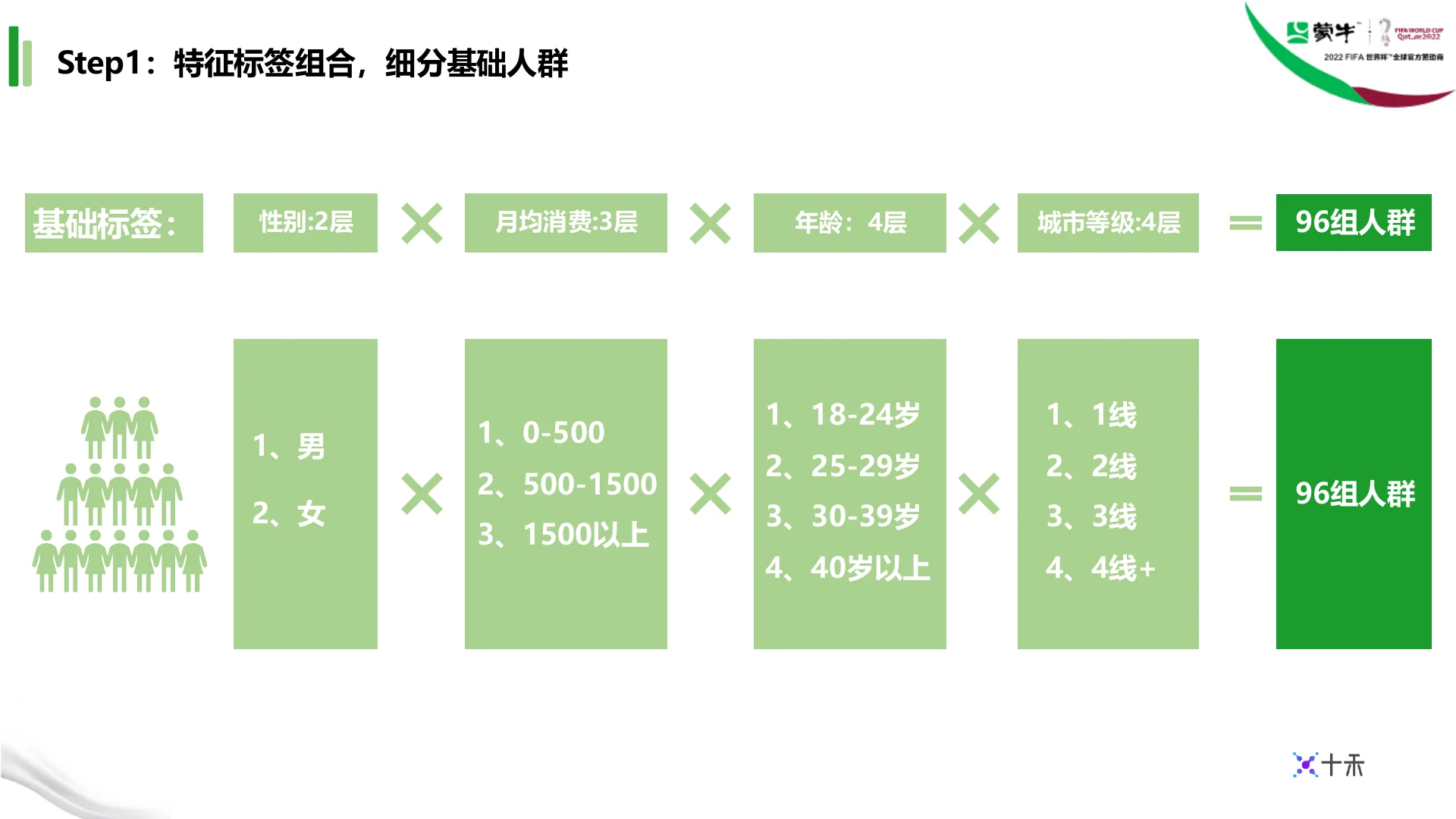 蒙牛集团液奶行业TA人群定制 · 第 5 页