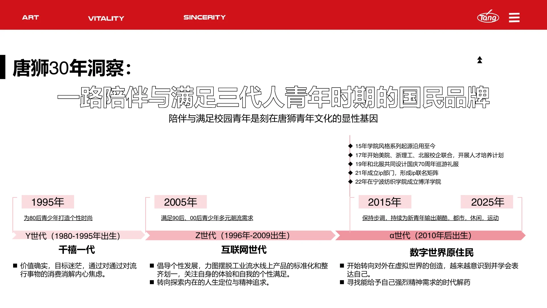 唐狮30周年营销规划：时光少年团全年整合营销 · 第 13 页