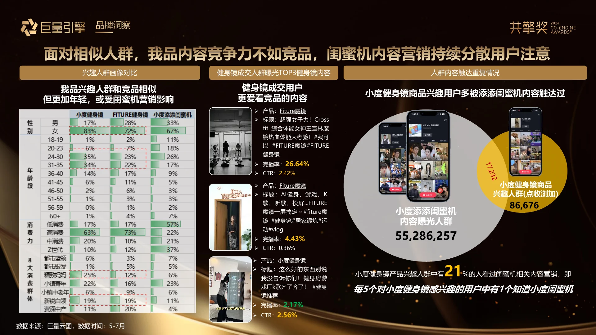 小度「挖切拆」模型盘活素材 实现生意逆增长 · 第 7 页