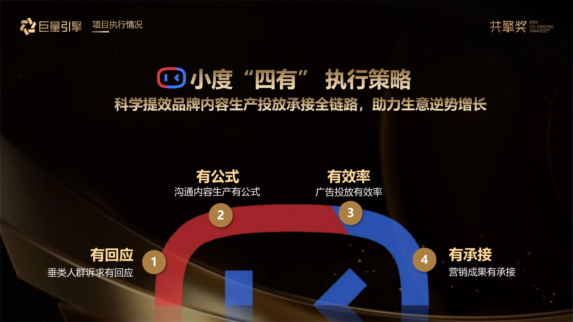小度「挖切拆」模型盘活素材 实现生意逆增长 · 第 14 页